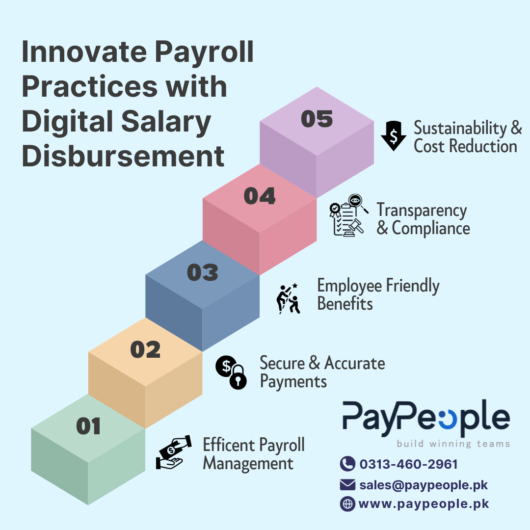 Payroll Software in Karachi