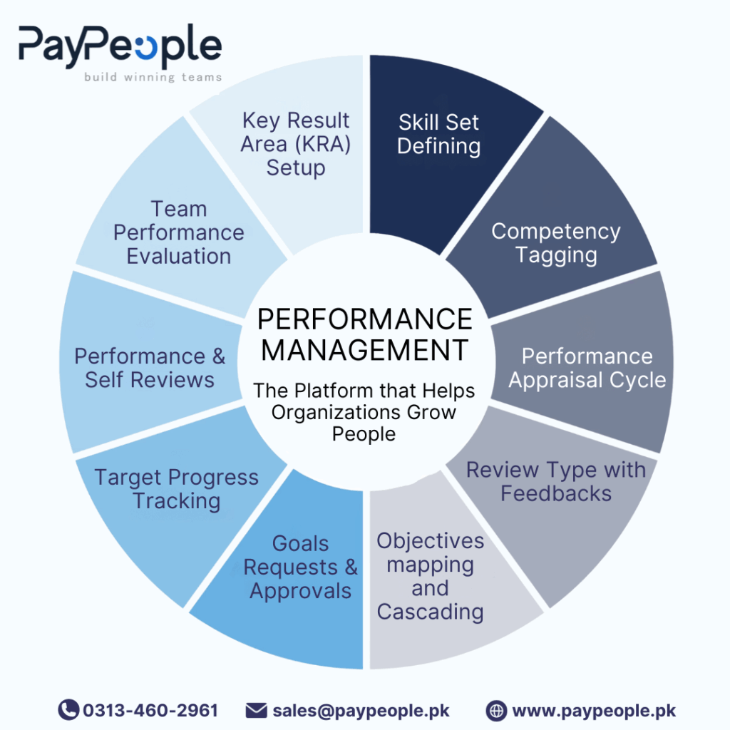 Performance Management Software