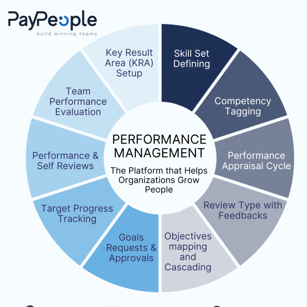 Performance Management Software