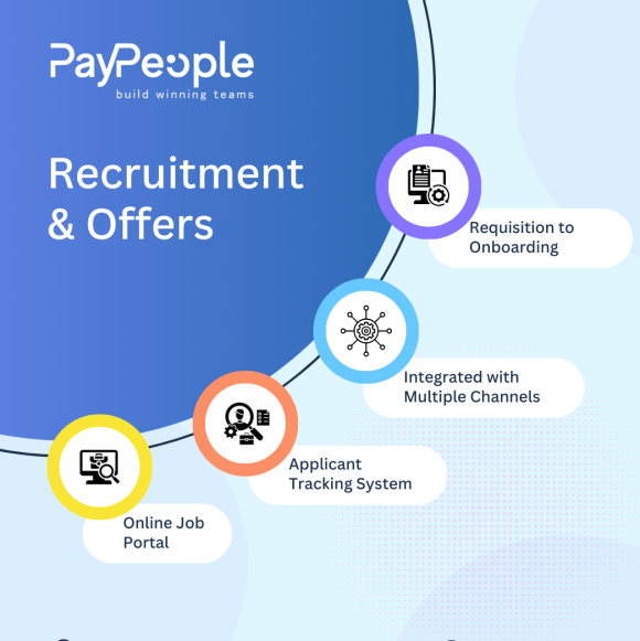 Recruitment Software in Islamabad